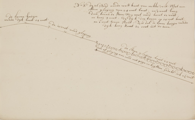 946-0002 [Profielen van de zeedijk van de Arkemheense polder, 11 april 1754
