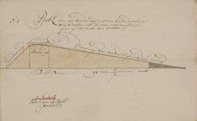 946-0005 [Profielen van de zeedijk van de Arkemheense polder, 11 april 1754