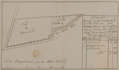 893-0004 Situatie van den Hakenkamp op de Ossenweerd..., 10 augustus 1754