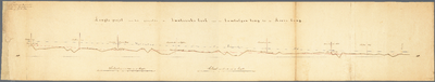 407-0003 'Lengte-profil van het gedeelte der Luntersche beek van de Lambalgenbrug tot de Roode brug', 1875