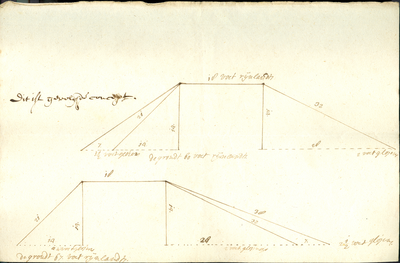 159-0001 Dwarsprofieltekeningen van de verhoging en verzwaring van de Slaperdijk, uitgevoerd in 1706, 1706