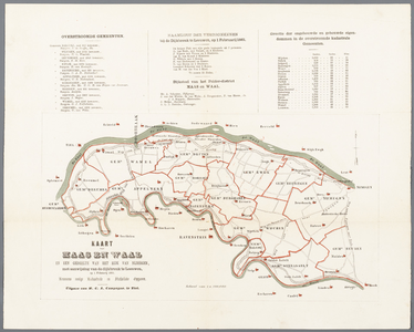 248-0003 Kaart van het gebied tussen Maas en Waal, en van een gedeelte van het Rijk van Nijmegen, met aanwijzing van de ...