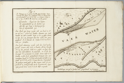 11285 Gravures uit het Water-recht voor Gelre en Zutphen, vastgesteld in 1715 en uitgebreid in 1767, 1767