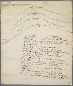 276 Dwarsprofieltekeningen van de Grebbedijk, mogelijk behorend bij een verzoek aan de provinciale autoriteiten in 1795 ...