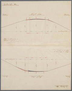 326 Dwarsprofieltekeningen van de Grebbedijk nrs. 21 en 28, gemaakt in 1860, 1860