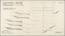 332-0002 Tekeningen behorend bij een plan voor uitbreiding van de Rijnhaven te Wageningen, 1926-10