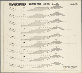 332-0005 Tekeningen behorend bij een plan voor uitbreiding van de Rijnhaven te Wageningen, 1926-10