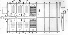 32 Gemeentelijke Gasfabriek, 1866-1955