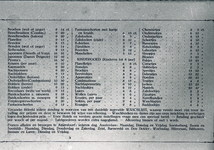 5.01-0014 Prijslijst van stoomblekerij De Kolk in Amersfoort, deel 2, 1920-1930