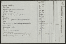 1-0023 Inventaris van bezittingen, waarschijnlijk van Bep Bremer, 1945