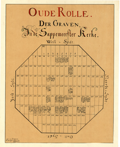 5482 Oude rolle der graven in de Sappemeerster kerke : - / C.H. Peters, 1730-1750