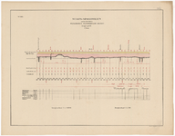 212.370 No. 362. Staats - Spoorwegen. Lijn B. Sectie 4. Winschoten - Hannoversche grenzen. Lengte-profil. 2e blad : ...