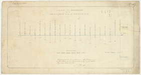 448 Opgave der binnenpeilen van de Molenkoloniën bezuiden het Winschoterdiep : No. 107 / Provinciale Waterstaat, 1856