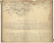 739.4 Deel links onder. De provincie Zeeland en een afstandstabel / Topographisch bureau van het Ministerie van Oorlog, ...