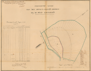 C108 Kaart van de molengriend ten noordoosten van de stad Roermond – akte notaris F.W. milliard, 1840 nr. 316, 1840