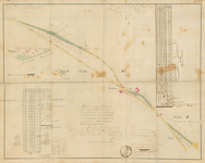 C113 Kaart van den oude (en de nieuw) weg (heerbaan) van Roermond naar Venlo – Akte notaris F.W. Milliard, 1849 nr. 220, 1848