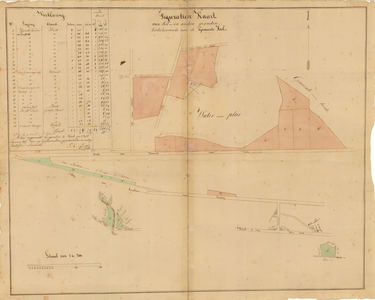 C119 Kaart van de te verkopen gemeentegronden te Heel – Akte notaris F.W. milliard, 1837 nr. 263 en 255 bis, 1837