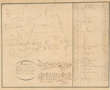 C155 Kaart van gemeentegronden van Haelen – Akte notaris F.W. Milliard 1837 nr. 294, 1837
