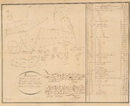 C155 Kaart van gemeentegronden van Haelen – Akte notaris F.W. Milliard 1837 nr. 294, 1837