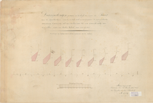 C210 Schaal van 2 ellen op 1 duim, 1857