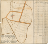 C99 Kaart van eigendommen van de heer Michiels te Hattem, groot ruim 55 morgen – akte notaris H.A. Milliard, 1810, nr. ...