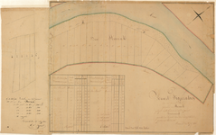 D127 Dit perceel ligt aan de Maas Archief Gem. Roermond 1796-1933 inv.nr. 2509 – Met aanhangsel door H.J. Dupont, 1844 ...