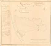 D172 Kaart van de hoeve Hatebour, eigendom van de erfgename Hermans te Heel – Akte notaris F.W. Milliard,1838 nr. 245, 1838