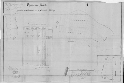 D176 Kaart voor de verkoop van c. 61 ha. gemeentegrond te Vlodrop, o.a. op de Mijnweg. Akte notaris F.W. Milliard, 1857 ...