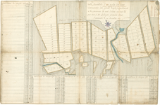 D179 Kaart van te verkopen 139 hectaren gemeenteheide te Neer – Akte notaris H.A. milliard 1812 nr.2, 20-12-1812