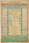 E31 Chronologische tafel der geschiedenis van de Blegen vanaf de vroegste tijden tot heden (1834) Met weergave der ...