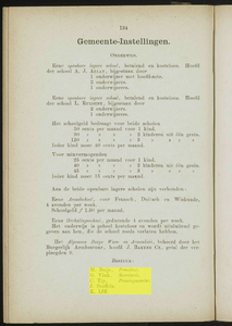  Adresboek van de Zaanstreek : Zaandam, Koog aan de Zaan, Zaandijk, Wormerveer, Krommenie, Westzaan en Oostzaan, pagina 176