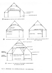 CKB-050-constructieonderdelen Schets met benamingen van onderdelen gebintconstructies, doorsnedes