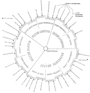2015 Sector indeling van de Stelling van Amsterdam, met daarop aangegeven de 5 forten in de Beemster