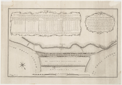 33_KA00390 Situatie van het nieuwe, nu Bijlands Kanaal, met een lijst van de gemiddelde diepten in december 1774