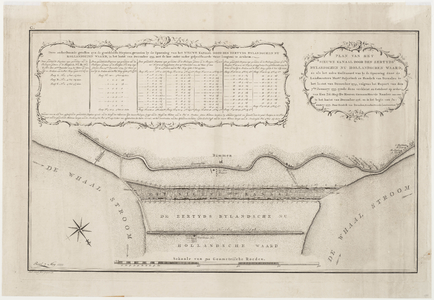 33_KA00390 Situatie van het nieuwe, nu Bijlands Kanaal, met een lijst van de gemiddelde diepten in december 1774