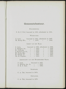  Adresboek van de Zaanstreek : Zaandam, Koog aan de Zaan, Zaandijk, Wormerveer, Krommenie, Westzaan en Oostzaan, pagina 83