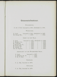 Adresboek van de Zaanstreek : Zaandam, Koog aan de Zaan, Zaandijk, Wormerveer, Krommenie, Westzaan en Oostzaan, pagina 83