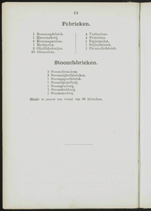  Adresboek van de Zaanstreek : Zaandam, Koog aan de Zaan, Zaandijk, Wormerveer, Krommenie, Westzaan en Oostzaan, pagina 86