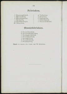 Adresboek van de Zaanstreek : Zaandam, Koog aan de Zaan, Zaandijk, Wormerveer, Krommenie, Westzaan en Oostzaan, pagina 86