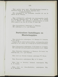  Adresboek van de Zaanstreek : Zaandam, Koog aan de Zaan, Zaandijk, Wormerveer, Krommenie, Westzaan en Oostzaan, pagina 145