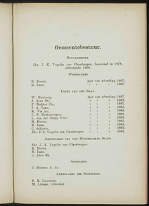  Adresboek van de Zaanstreek : Zaandam, Koog aan de Zaan, Zaandijk, Wormerveer, Krommenie, Westzaan en Oostzaan, pagina 127