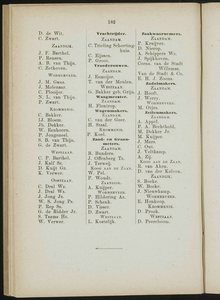  Adresboek van de Zaanstreek : Zaandam, Koog aan de Zaan, Zaandijk, Wormerveer, Krommenie, Westzaan en Oostzaan, pagina 226