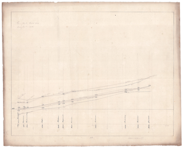 19225-B11.0 [Geen titel] Hoogteprofiel van de gehele Vecht, vanaf de monding in het Zwarte Water tot de Duitse grens., ...