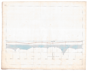 19225-B11.22 [Geen titel] Lengtedoorsnede van de Vecht ten zuiden van Diffelen. Vermeld worden onder andere Voorde, ...