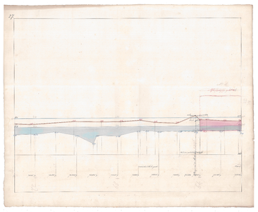 19225-B11.27 [Geen titel] Lengtedoorsnede van de Vecht ten zuiden en ter hoogte van Hardenberg. Vermeld worden: monding ...