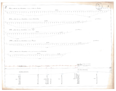 19231-B9.2 [Geen titel] Lengtedoorsnede van het Meppelerdiep met de in corresponderende nummers de bijbehorende ...