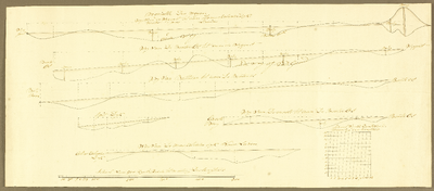 199 Provielle der wegen Profiel van de weg van de Wippert tot aan de Markelose Dijk. Onderdeel van een plan om de ...