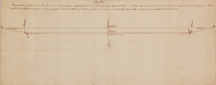 1016 [Profiel van het Bylandts kanaal, [ca. 1775]