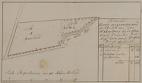 893-0004 Kaart van de situatie van de Hakenkamp op de Ossenwaard, 10 augustus 1754