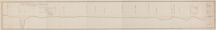 12855-0002 Ontwerp tot verhooging en verzwaring van den Erlecomsche polderdam, 5 augustus 1855
